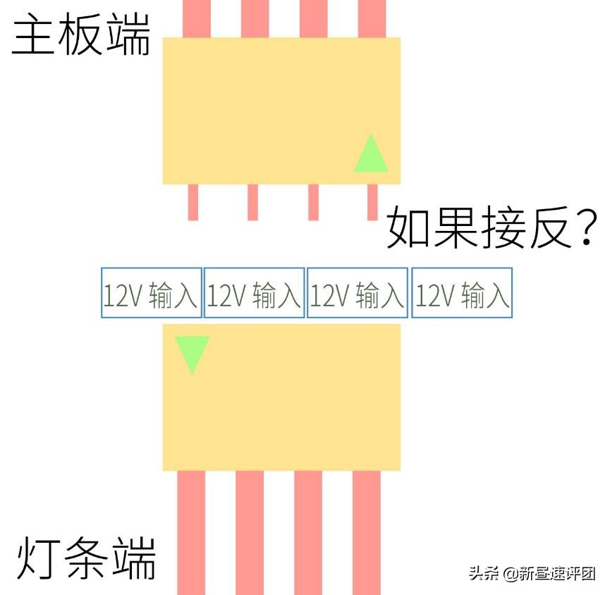 機(jī)箱內(nèi)的RGB也有門道?一文解析讓你看懂12V RGB和5V ARGB的機(jī)密