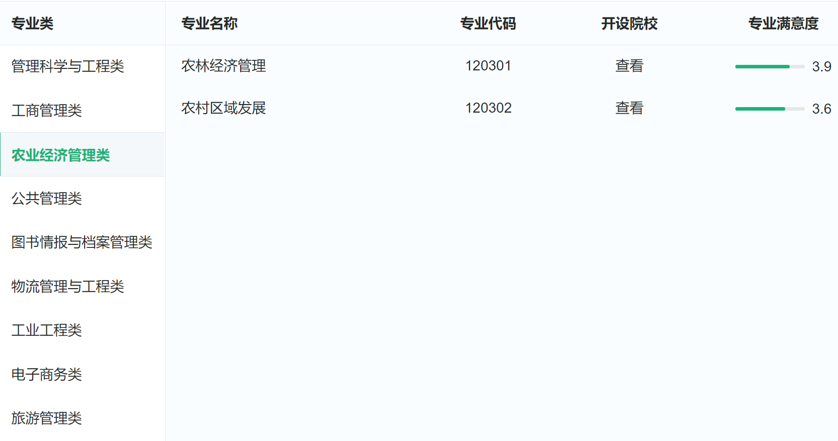 明明是经管类专业，却常被误认为农学专业，农业经济管理类的悲哀