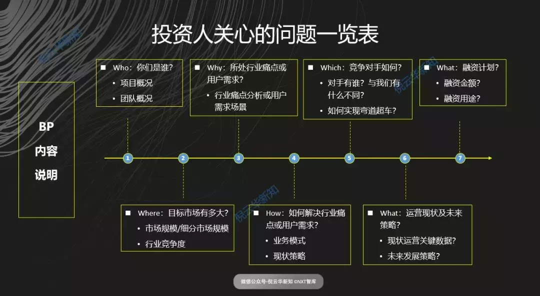 商业计划书总是写不好？ 这篇文章教你写出一流的商业计划书