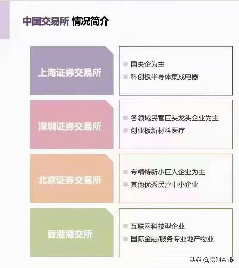 都在谈北交所！北交所到底是做什么的？普通人也能买北交所股票吗