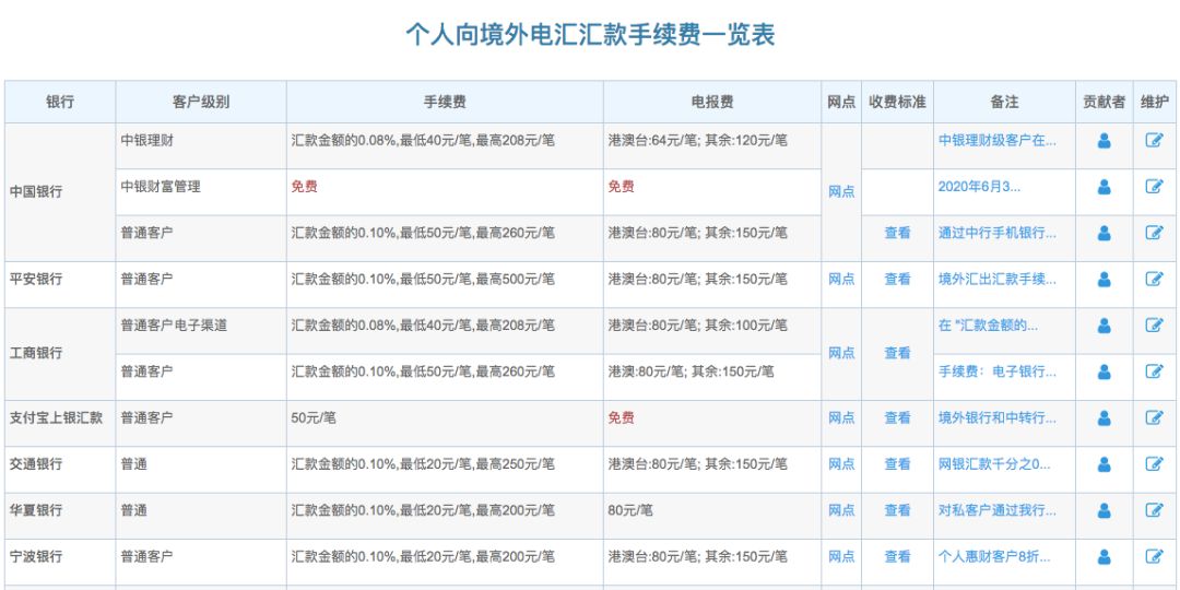 不再上当受骗！留学生换汇/汇款指南来啦