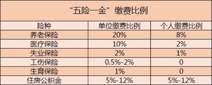 2020年全国平均工资出炉，你的工资达标了没？