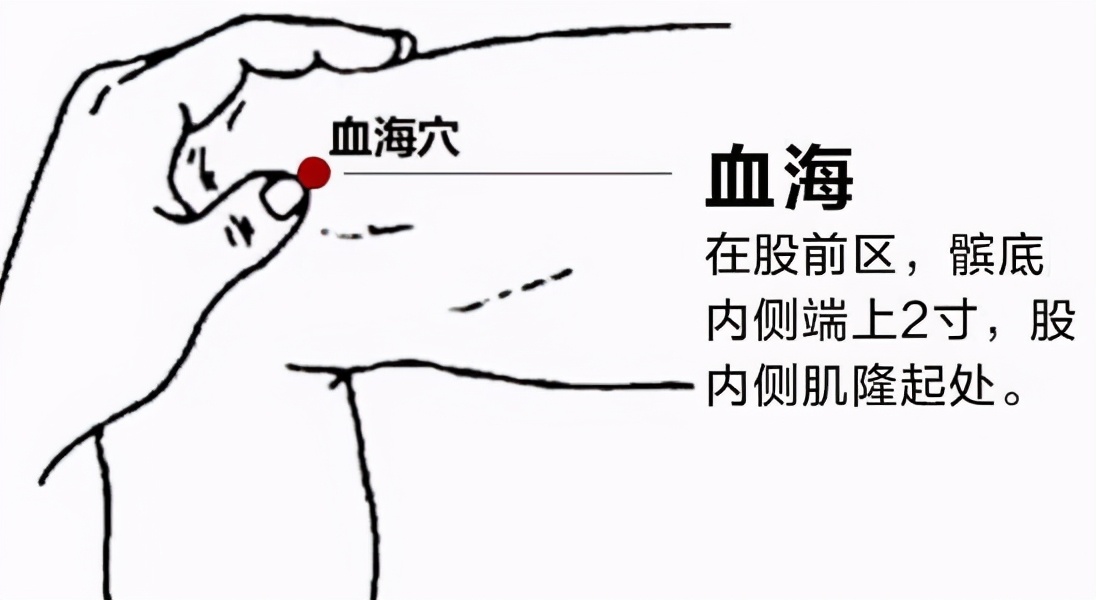 痛经按摩哪个部位有效止痛（4个穴位帮你缓解痛经）