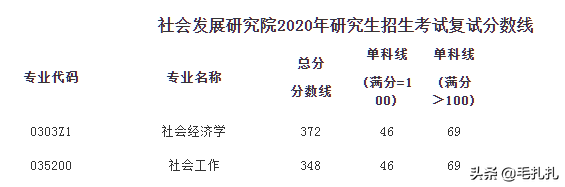 395分落榜！考研学子直呼：我太难了！