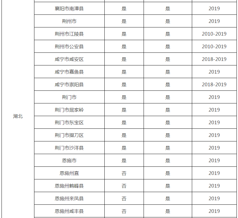 证书作废？12月31日前不完成这件事，或将无法参加2020年会计考试