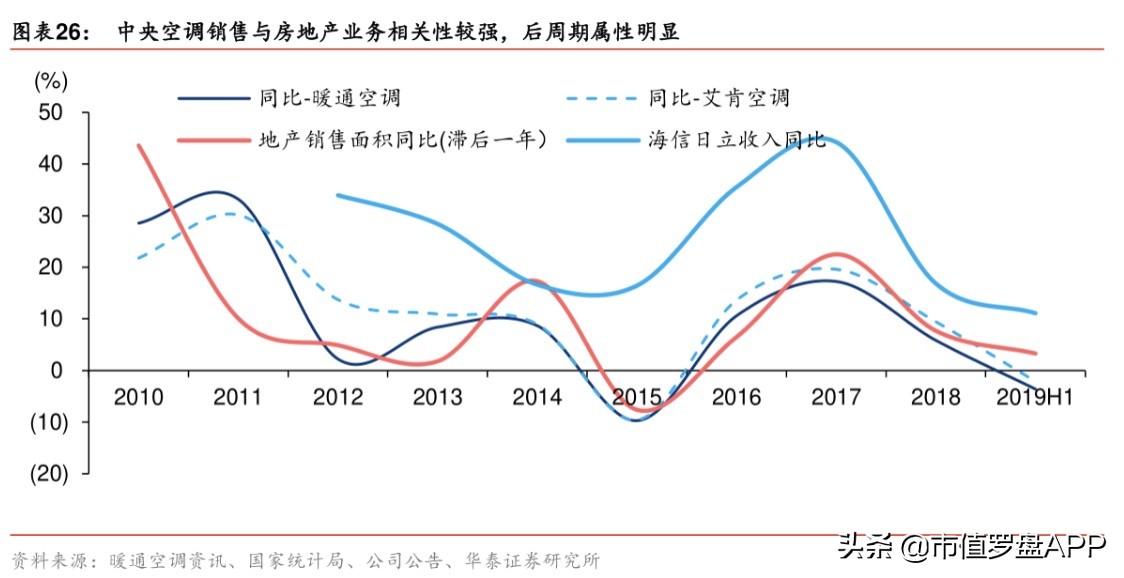 格力电器：蓝筹白马变“抄家大户”，跌出来的是黄金坑么？