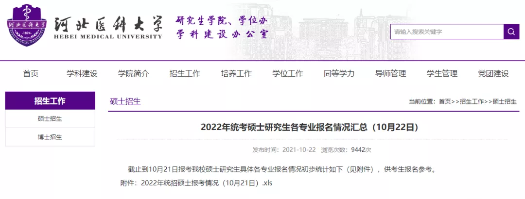 22考研，这些院校已公布2022报考人数
