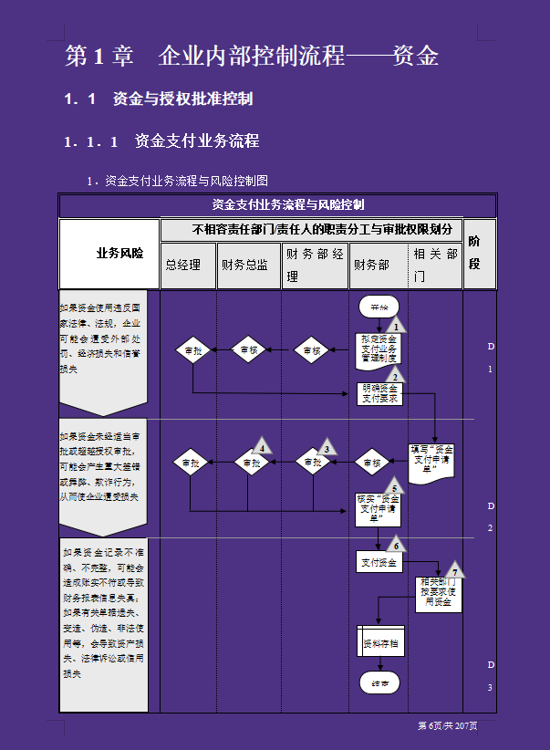 看了27岁王会计做的内部控制流程，这才明白为啥人家月薪2万