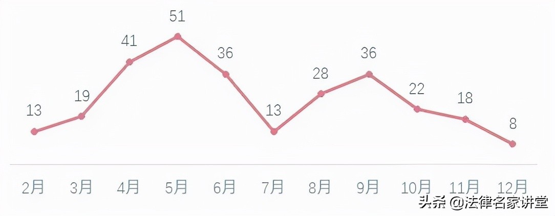 8大指南：「从0到1」打造常年法律顾问服务，值得收藏