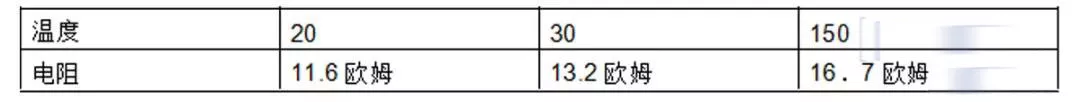 汽车发动机上常见的12个传感器，详细解读