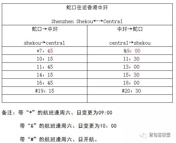 攻略 | 香港各大口岸快速通关秘籍