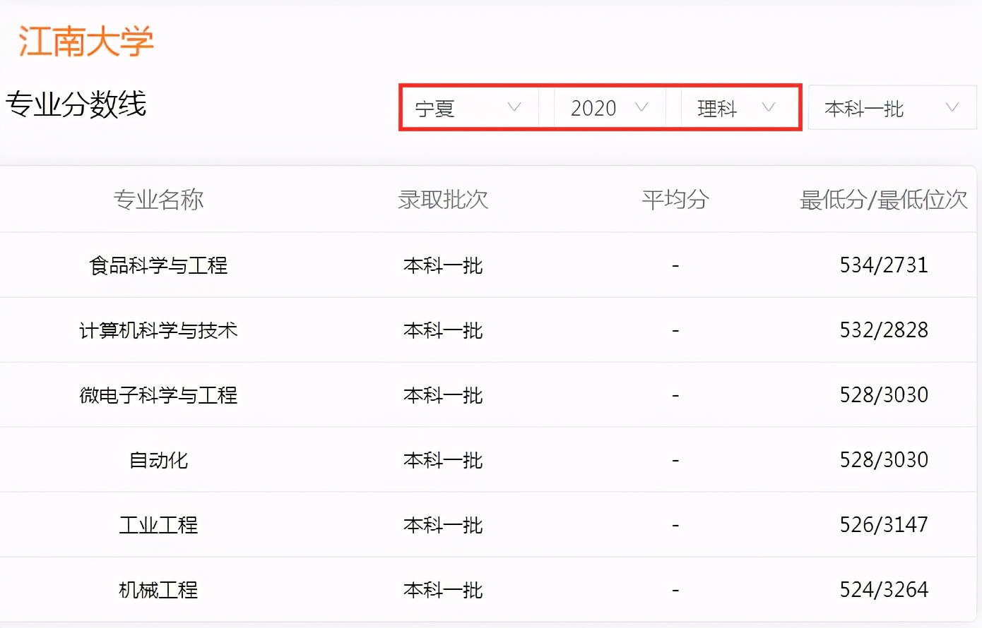 高考450-550分的考生，该如何填报志愿？这样选择更有前途