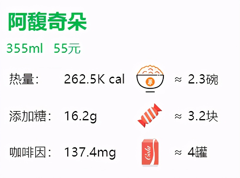 星巴克咖啡苦度排行（28款星巴克咖啡单品评测）