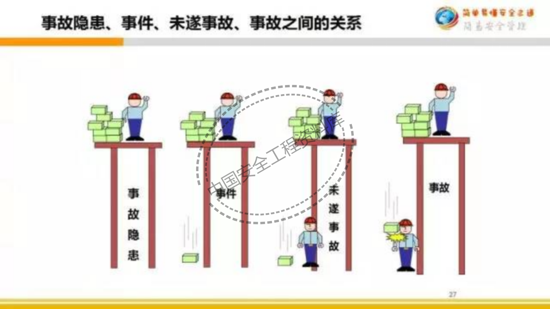 企业主要负责人及安全管理人员培训PPT