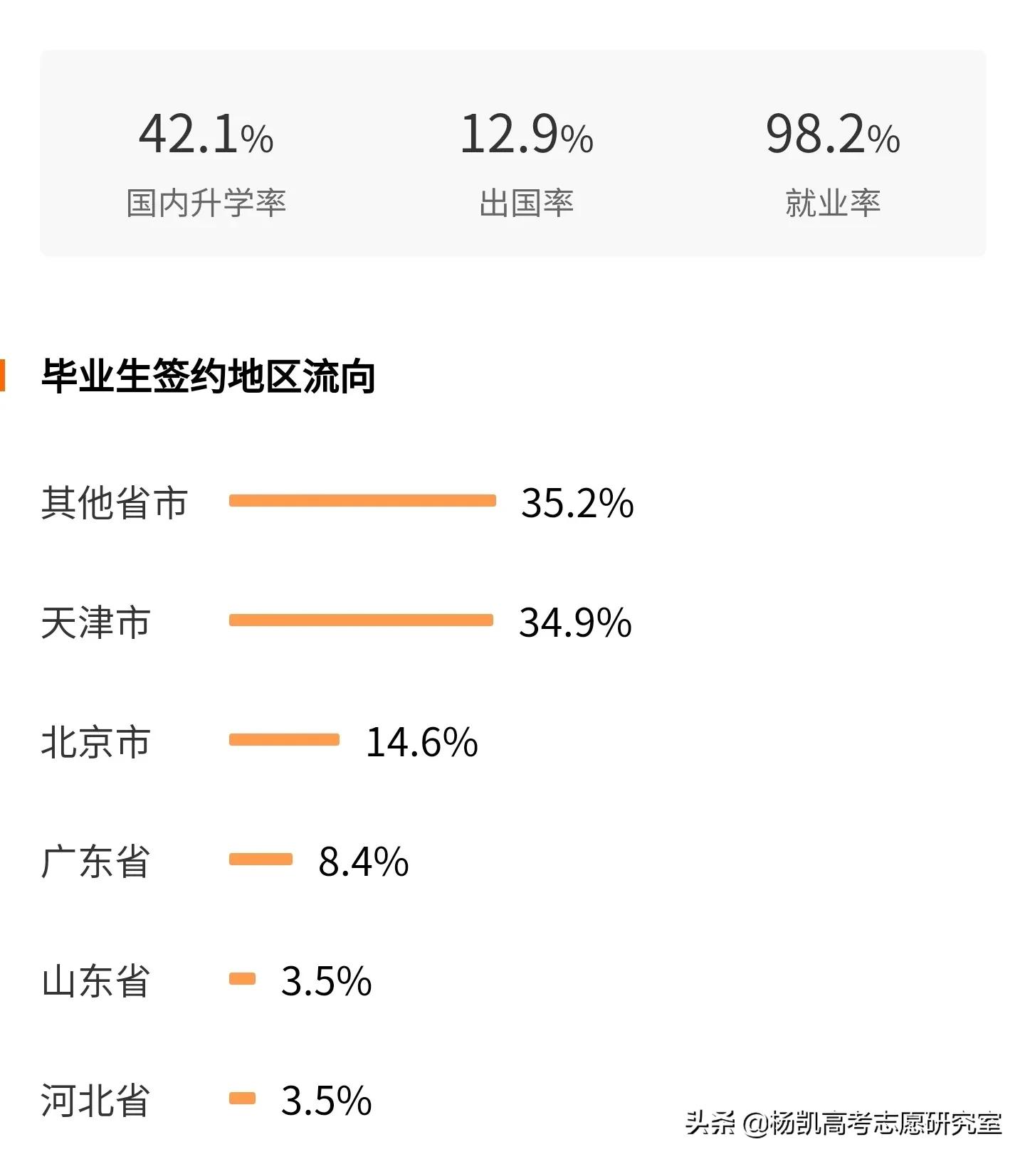 天津大学在贵州录取详细分数及录取名次