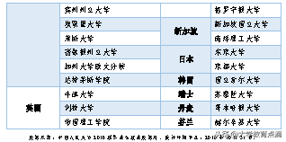 2018 年中国人民大学毕业生就业创业基本情况