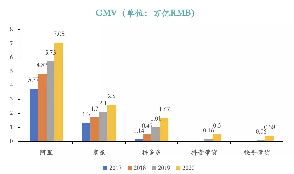 双十一专题：兴趣电商为抖音带来新机遇？