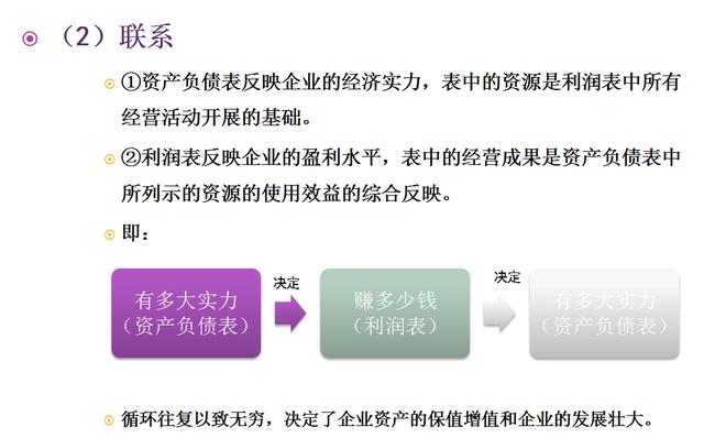 一位会计经理的经验总结：我走了八年弯路，为小白详解利润表