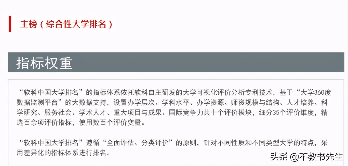 2021中国最好大学排名，看看山东省属高校前十名有哪些