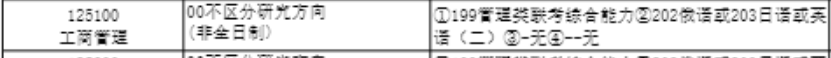 研公子考研：MBA认证难度及申请时长对比