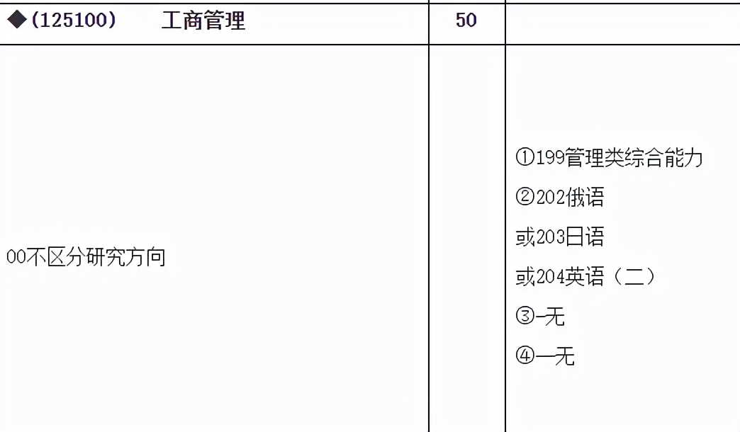 研公子考研：MBA认证难度及申请时长对比