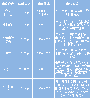 成都市郫都区人社局持续开展2020年春风行动暨就业援助月网上招聘会（第三场）