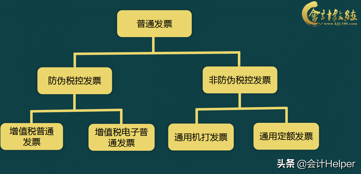 做账实操汇总版：25套做账实操教程！会计会实操才是王道