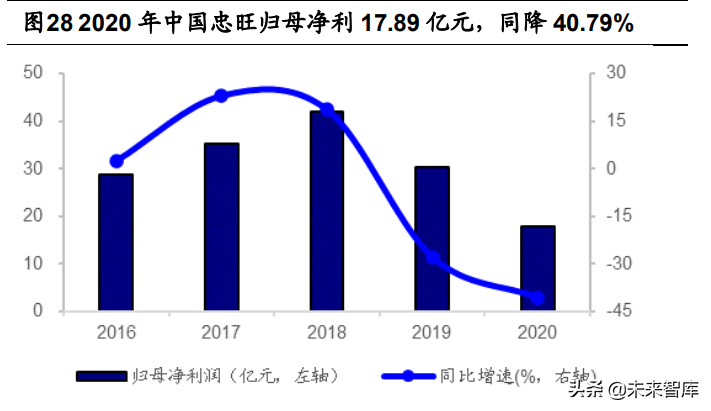 忠旺铝模板招聘（建筑模板行业研究）