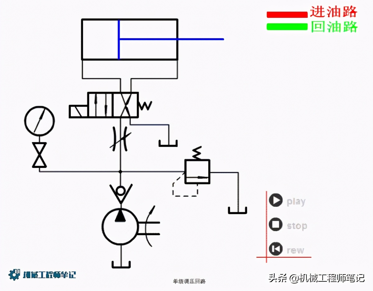 机械设计必备资料，液压回路原理动图来一波