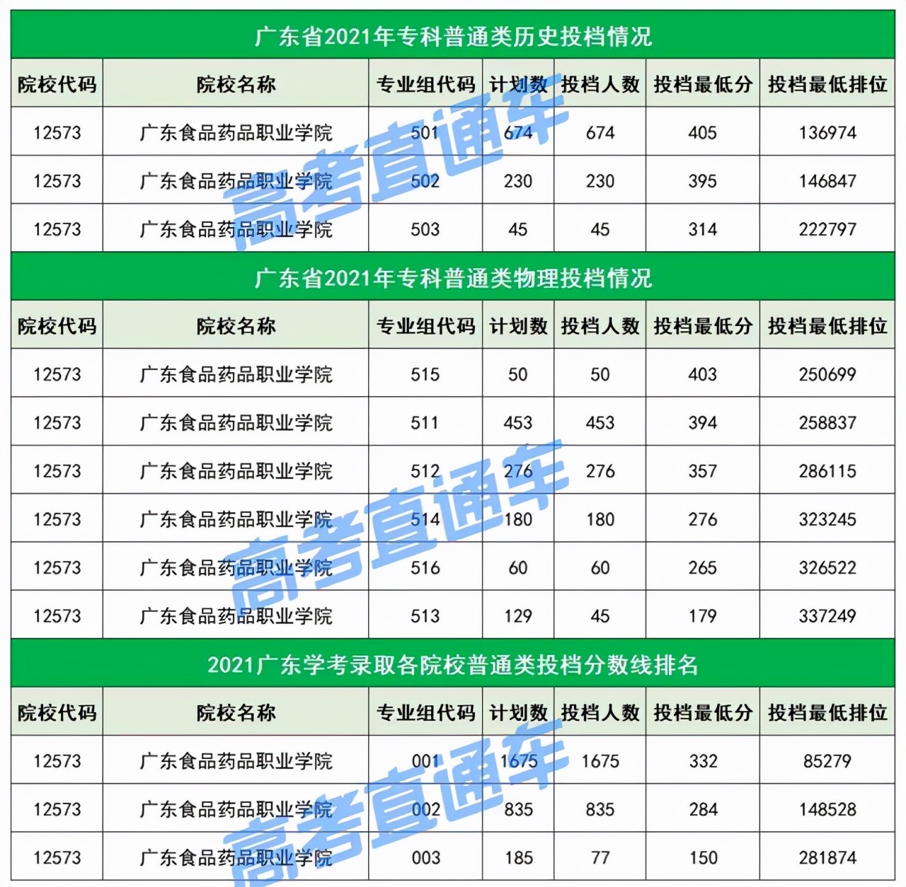 不输本科！广东最值得关注的20所专科院校，不参加高考也能考上