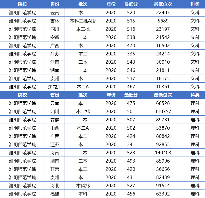 江苏这两所师范大学，师资雄厚，就业好，适合低分考生捡漏