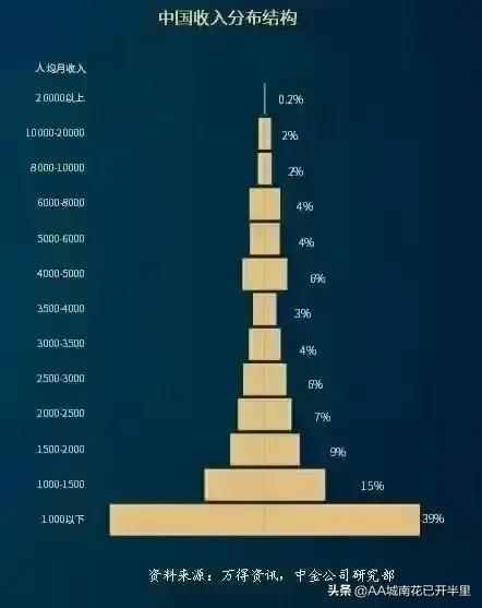 有人认为“养儿防老”，父母和孩子确实不应该住一起，不然矛盾多