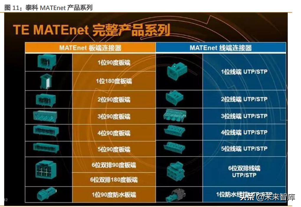 汽车电子之连接器行业研究：智能化与电动化双轮驱动