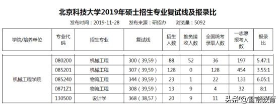 北京科技大学机械工程学院预推免解析