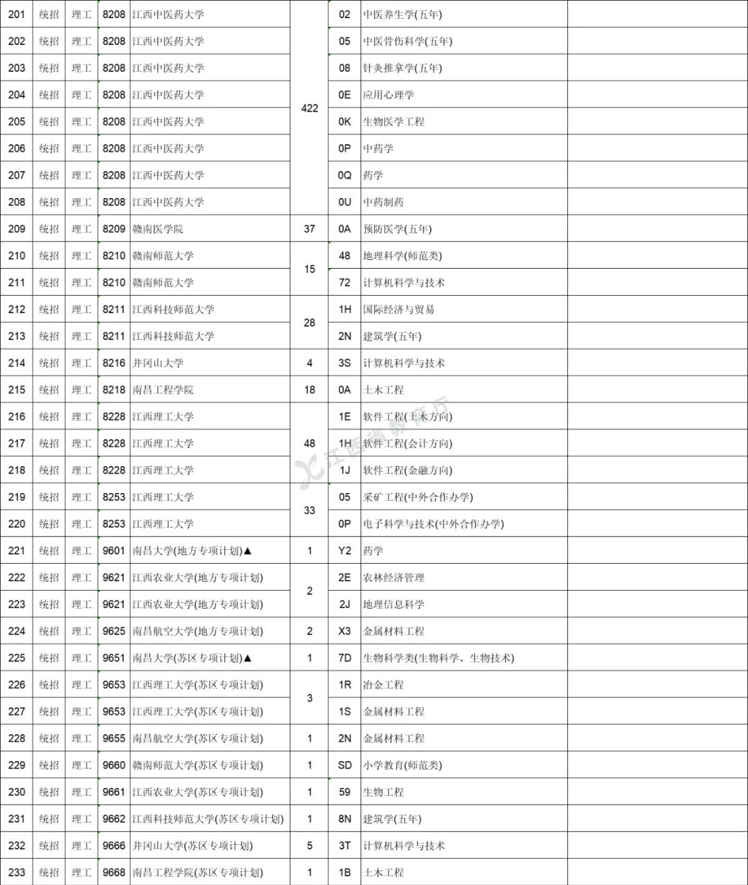 最后2小时！江西征集志愿填报即将结束，抓住你捡漏上一本的机会