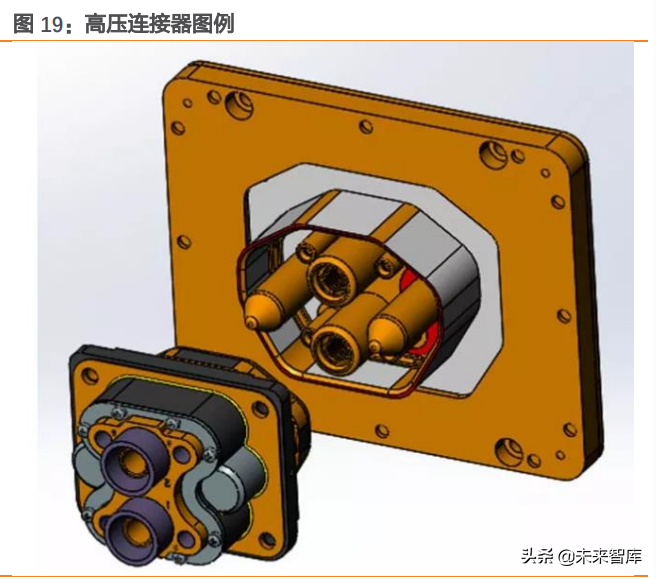 汽车电子之连接器行业研究：智能化与电动化双轮驱动