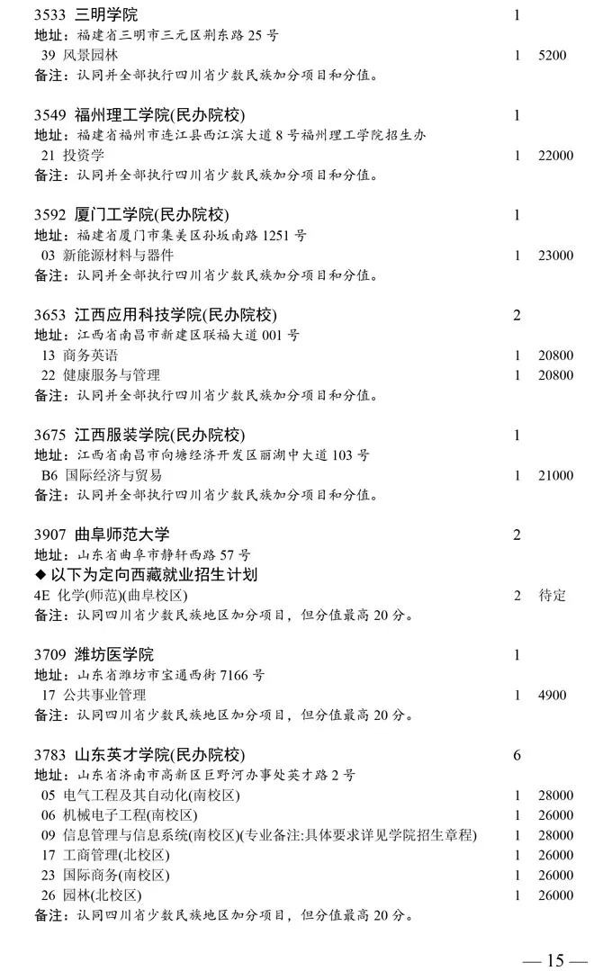 四川2020普通类本科二批次缺额计划发布！成都大学缺额6人