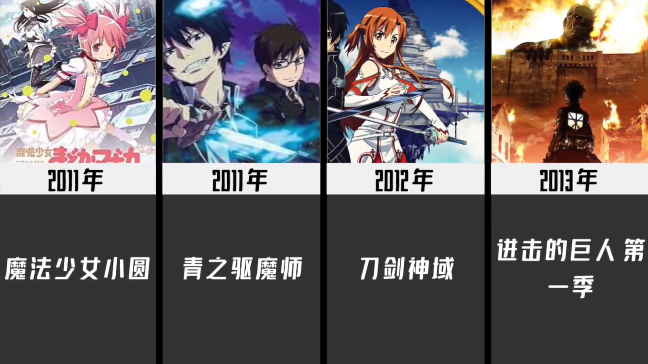 1980-2021歷年最火動漫,你看過幾部？06年神仙打架,21年爭議很大