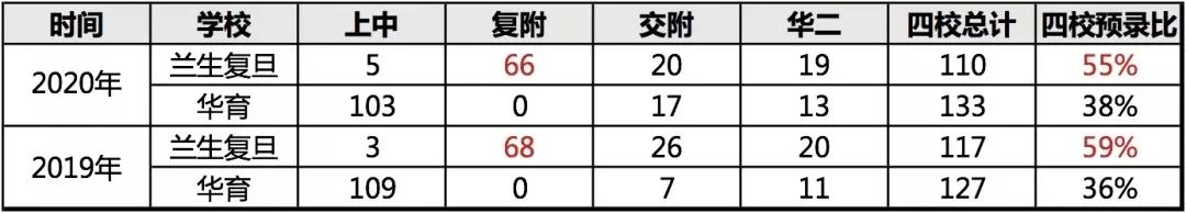 杨浦区教育资源大盘点：数不完的实力牛校，你值得拥有