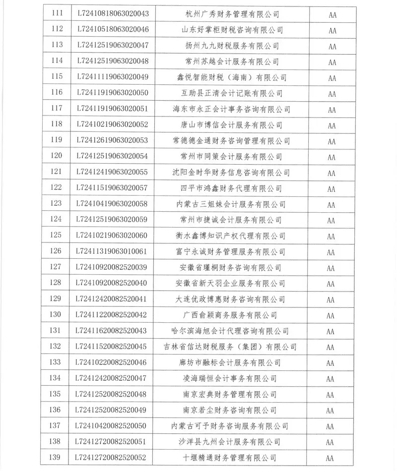 关于公示2021年代理记账机构等级认定结果的通知