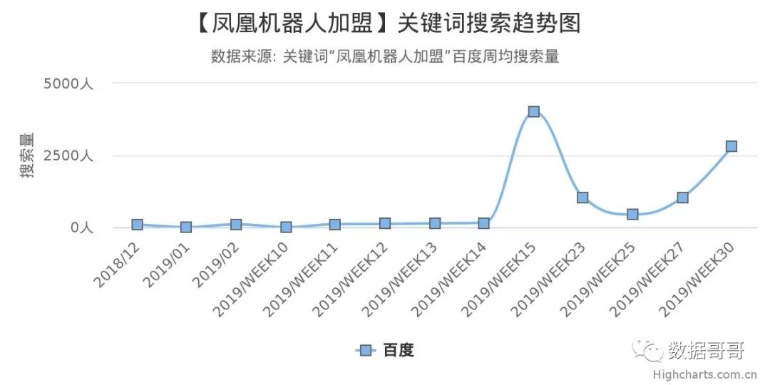 100个教育加盟品牌近期网民搜索趋势「第四集」