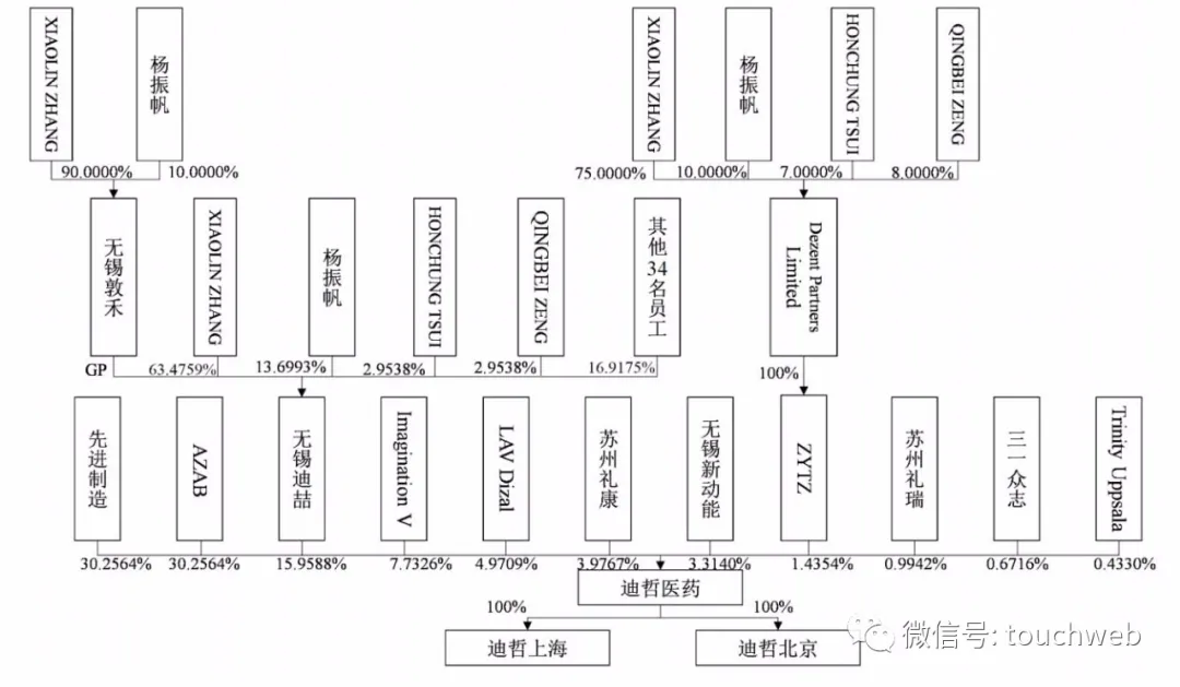 迪哲医药通过科创板注册：拟募资18亿 预计全年亏损超6亿