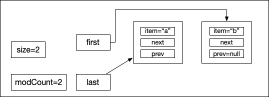 LinkedList实现分析（二）——常用操作