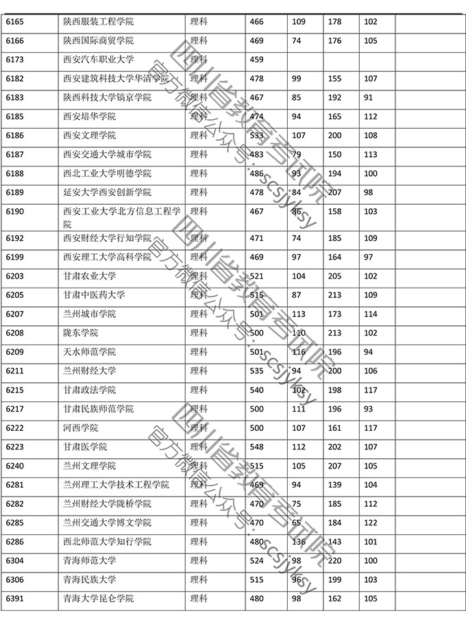 2019年四川省理科二本录取数据（全国各大学）