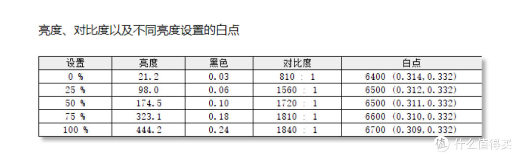 即刻办公，随时战斗：惠普战66四代锐龙版评测体验