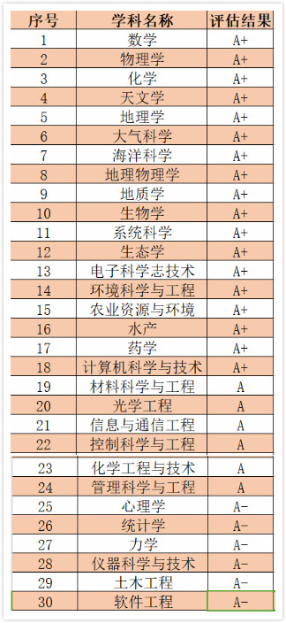 中国科学技术大学怎么样？