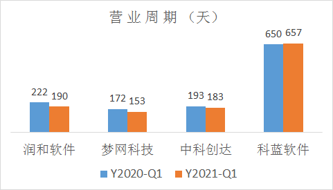 科蓝软件财务数据大比拼(科蓝软件财务分析)