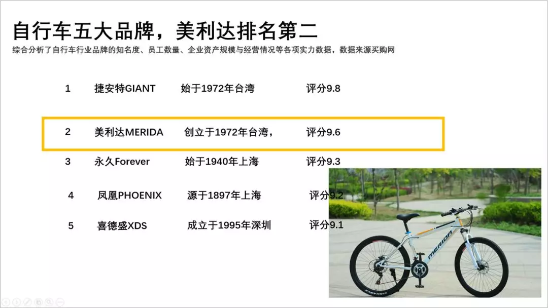 三个小时拯救一页PPT