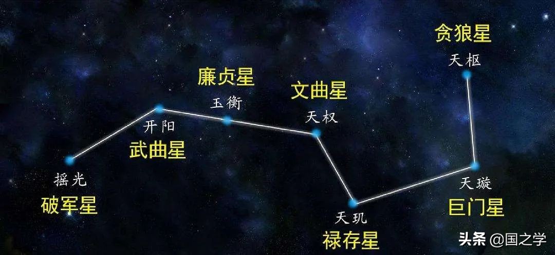 古代星星的雅称,古代星星的雅称和含义