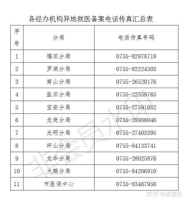 为了讲明白医保报销，我写了一篇近万字的实操指南，看完你就懂了